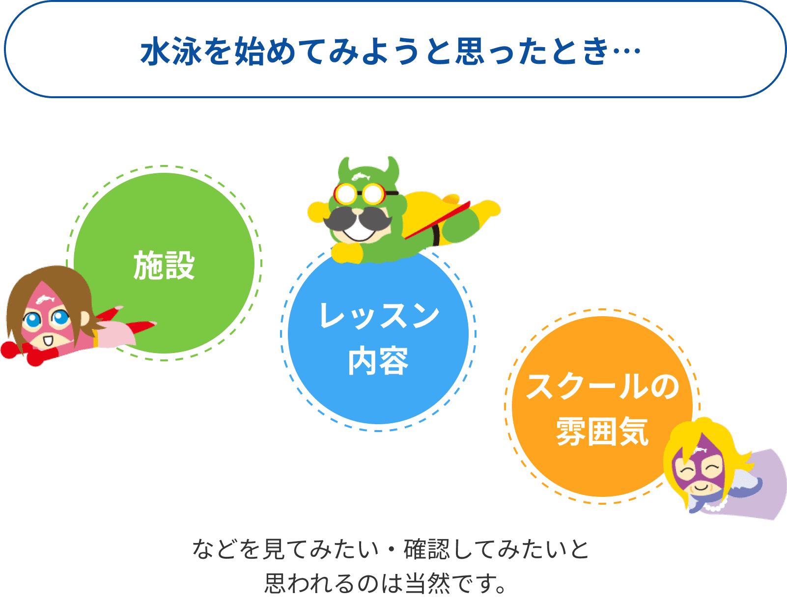 水泳を始めてみようと思ったとき、施設・レッスン内容・スクールの雰囲気など見てみたい、確認してみたいと思われるのは当然です。